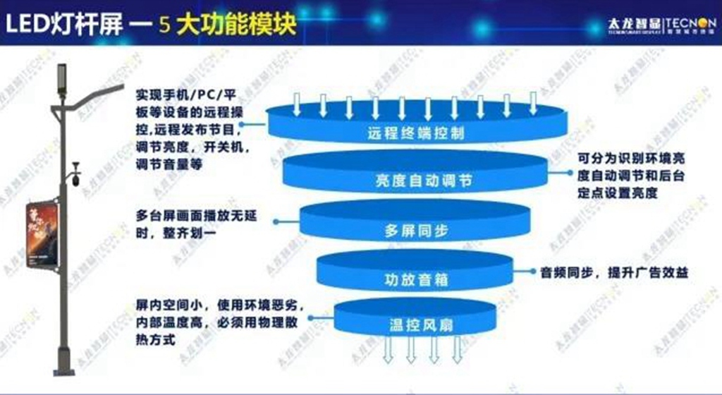 LED灯杆屏jnty体育下载
 (5).jpg