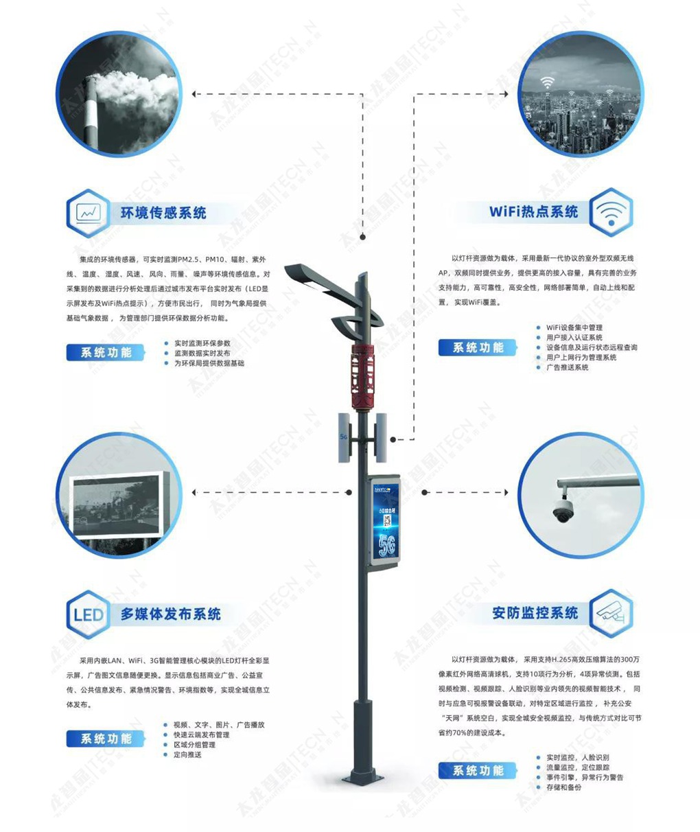 LED灯杆屏-5G综合塔-jnty体育下载
-智慧灯杆.jpg